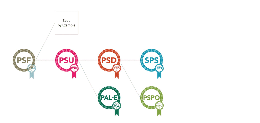 Learning Path for UX Lead