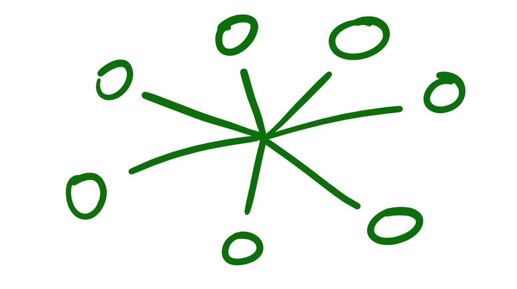 Remote Team Diagram