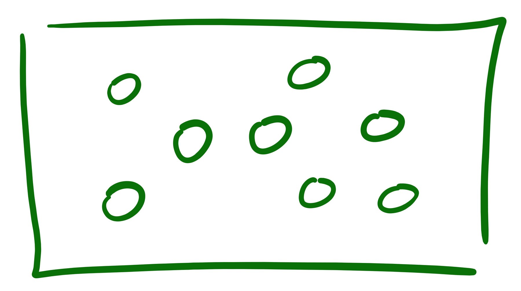Co-located Team Diagram