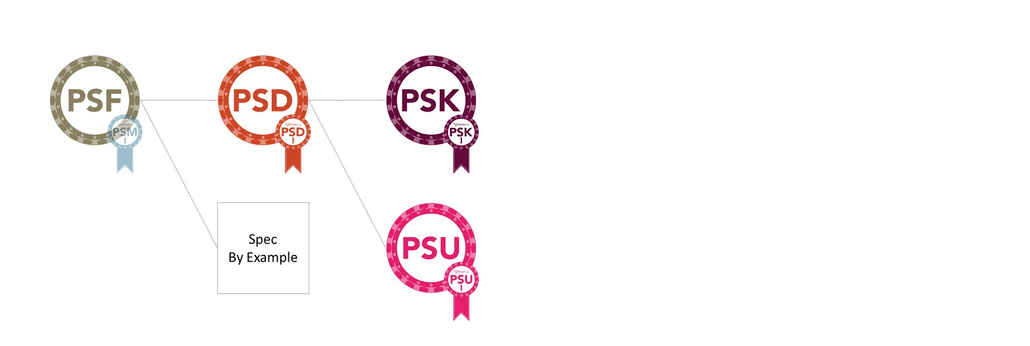 Learning Path for Testers